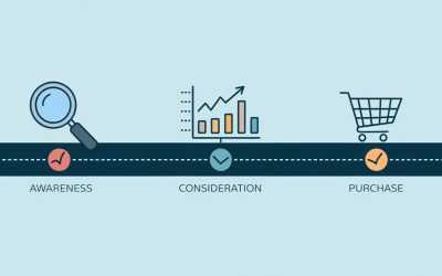 Wie ein KMU die Customer Journey effektiv analysiert und optimiert